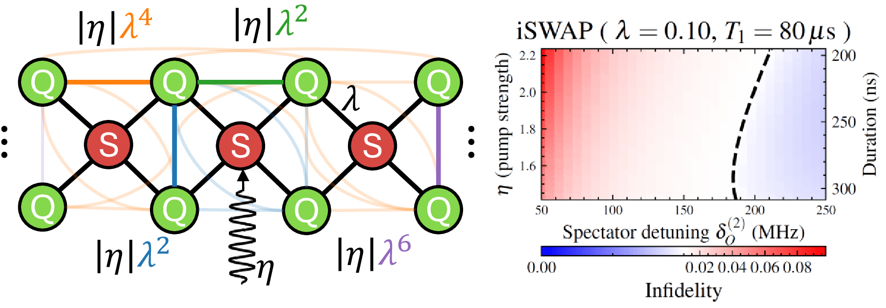 Towards Error Budgeting for Superconducting Modular Quantum Architecture Designs image