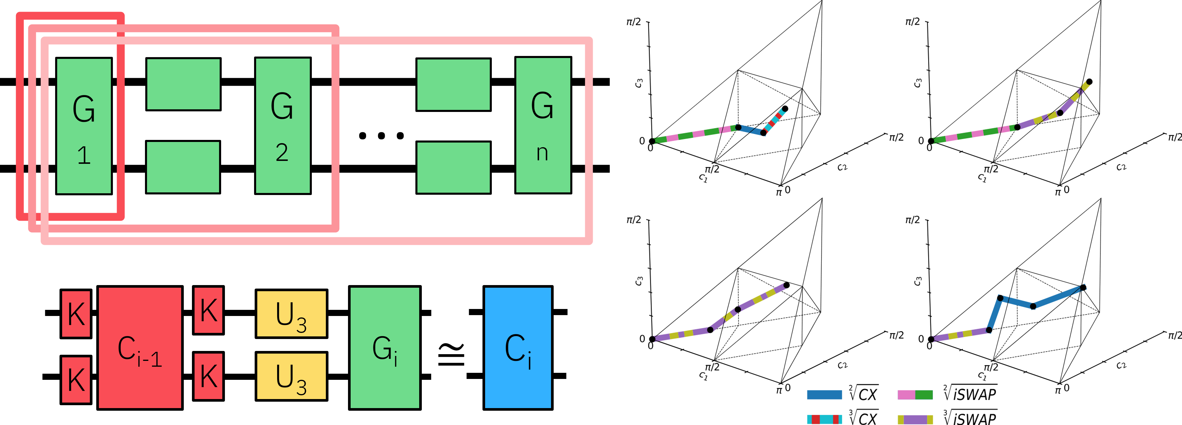 Two-Qubit Gate Synthesis via Linear Programming for Heterogeneous Instruction Sets image