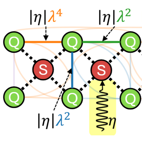 Spectator-Aware Frequency Allocation in Tunable-Coupler Quantum Architectures figure