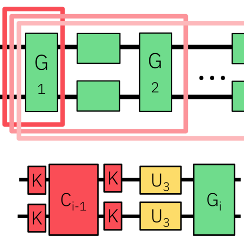 GULPS: Two-Qubit Gate Synthesis via Linear Programming for Heterogeneous Instruction Sets figure