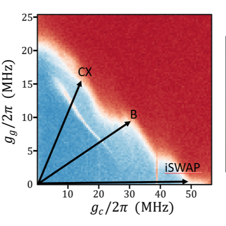 Parallel Driving for Fast Quantum Computing Under Speed Limits figure